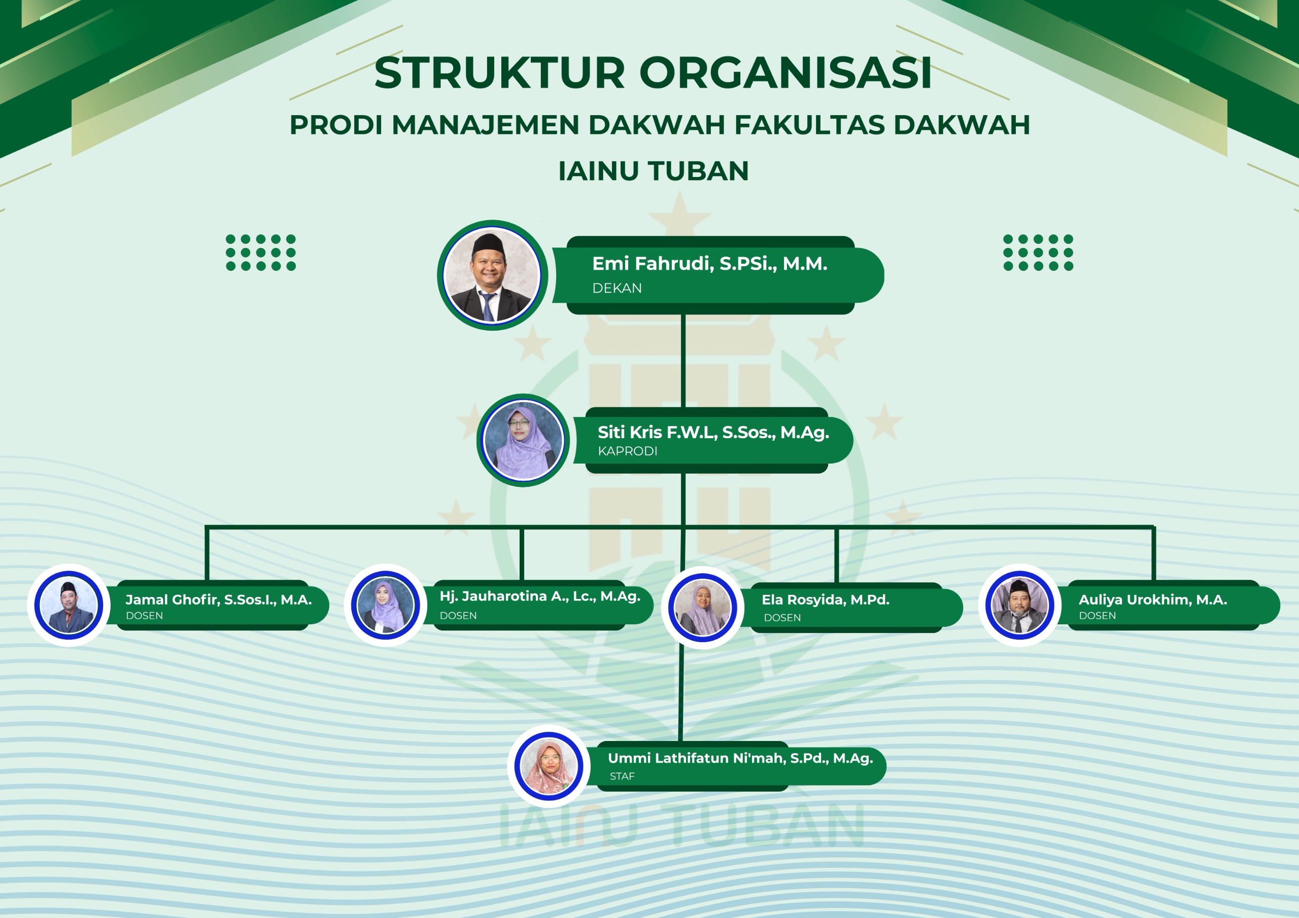 Struktur Organisasi